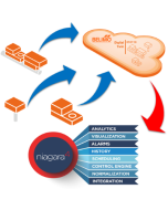 Belimo Digital Ecosystem Driver (New Version 1.9)